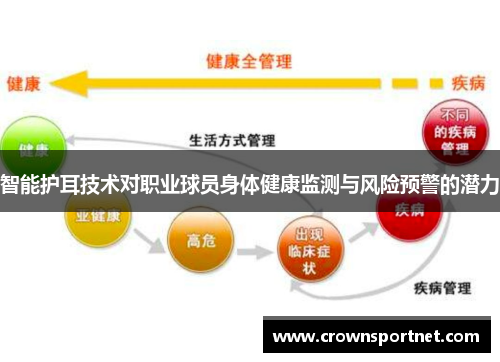 智能护耳技术对职业球员身体健康监测与风险预警的潜力